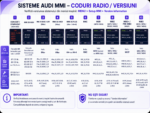Modul compatibil Audi – Carplay – Android Auto - imagine 2